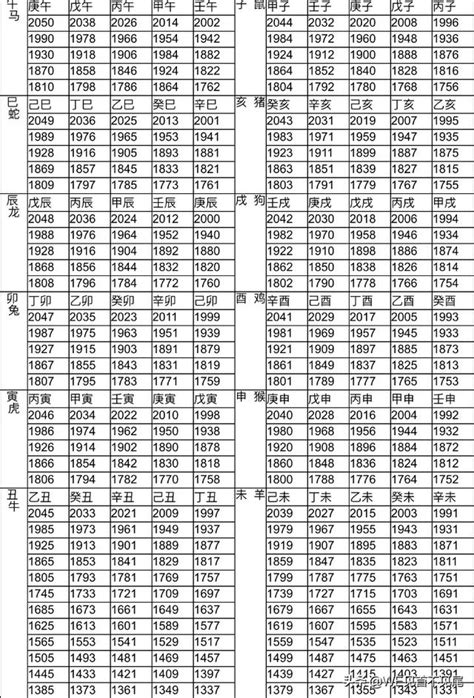 95年屬|十二生肖年份對照表，十二生肖屬相查詢，十二屬相與年份對照表…